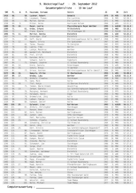 Ergebnisse (pdf) - Laufen-OS.de