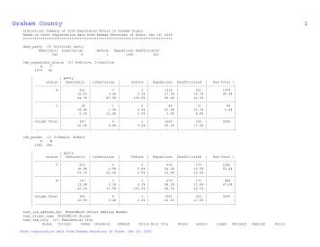 Graham County Voter Statistical Summary from KS SOS Data, Dec ...