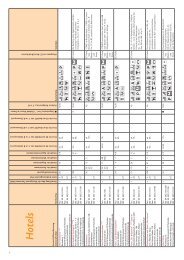 Gastgeber als PDF-Datei - Schierke am Brocken