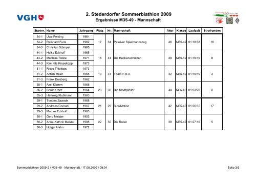 2. Stederdorfer Sommerbiathlon 2009 Ergebnisse Kinder