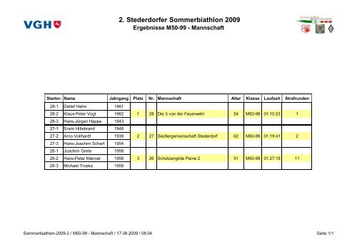 2. Stederdorfer Sommerbiathlon 2009 Ergebnisse Kinder