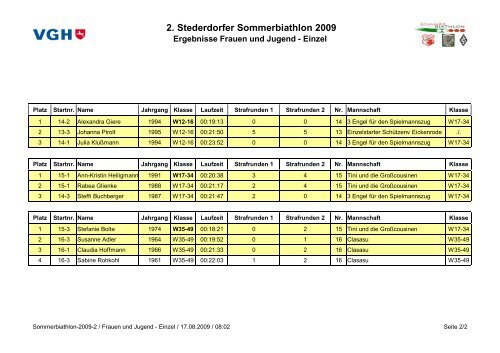 2. Stederdorfer Sommerbiathlon 2009 Ergebnisse Kinder