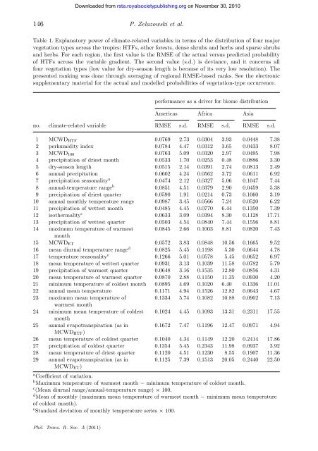 Four degrees and beyond: the potential for a global ... - Amper