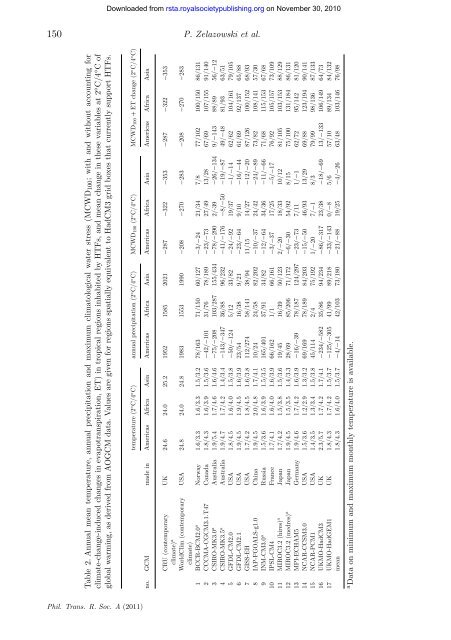 Four degrees and beyond: the potential for a global ... - Amper