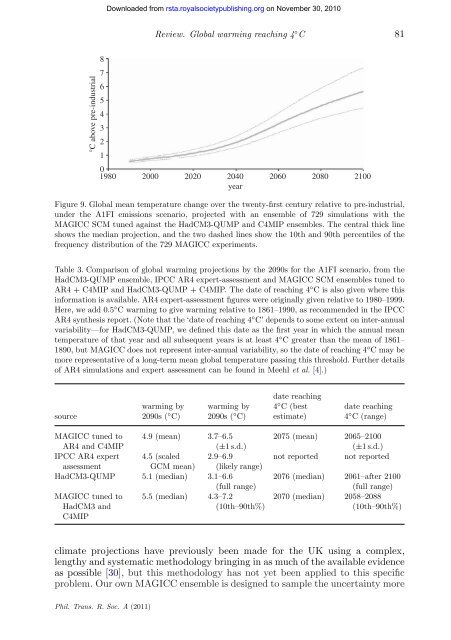 Four degrees and beyond: the potential for a global ... - Amper