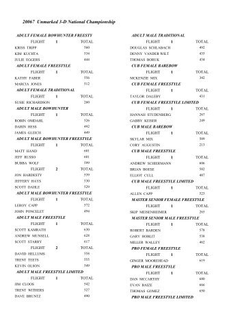 Final Results