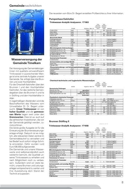 Gemeindenachricht Nr. 6/2008 - Marktgemeinde Timelkam