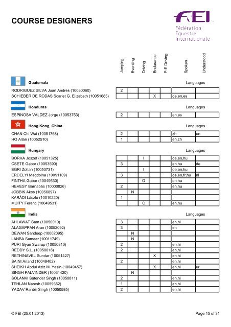 COURSE DESIGNERS - FEI