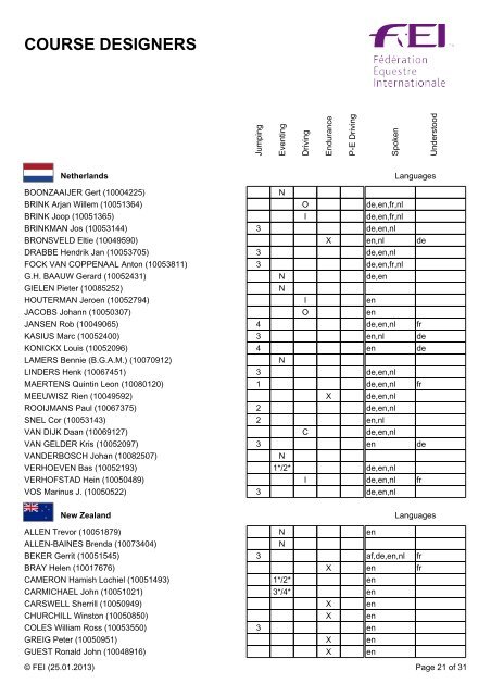 COURSE DESIGNERS - FEI