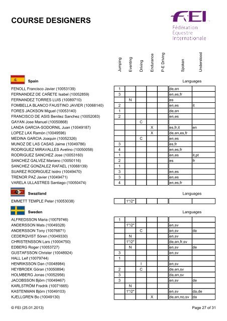 COURSE DESIGNERS - FEI