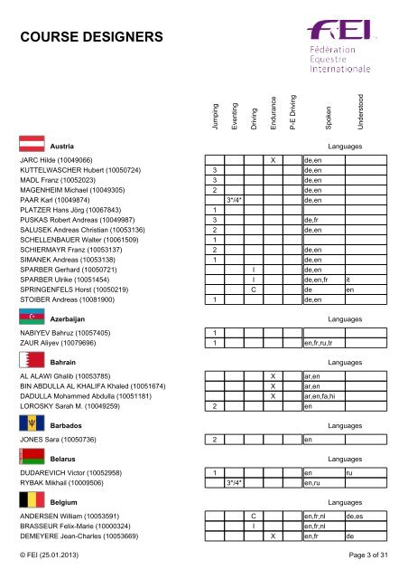 COURSE DESIGNERS - FEI