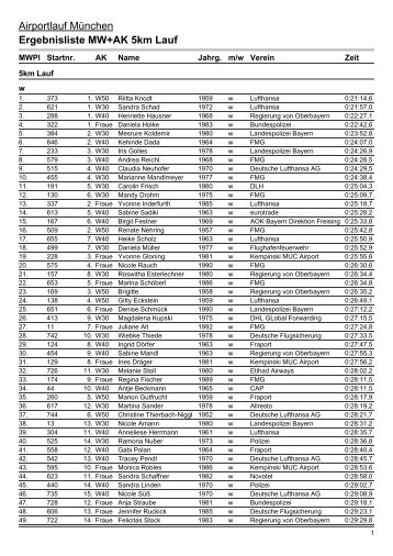 Ergebnisliste MW+AK 5km Lauf - Flughafen München