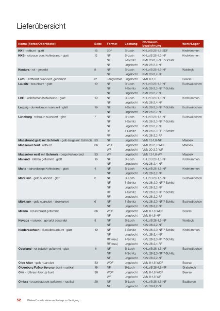 Produkt- programm Vormauerziegel - Service