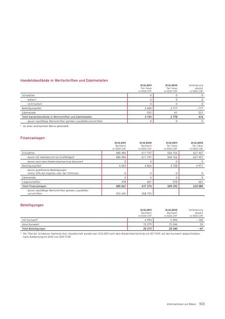 MeineSchweiz. - Bank Coop