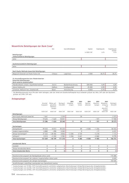 MeineSchweiz. - Bank Coop