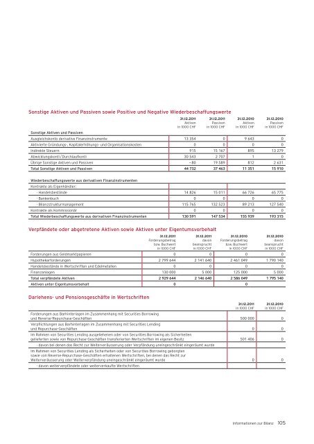 MeineSchweiz. - Bank Coop