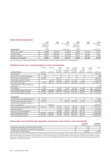 MeineSchweiz. - Bank Coop