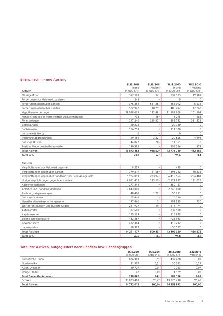 MeineSchweiz. - Bank Coop