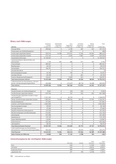 MeineSchweiz. - Bank Coop