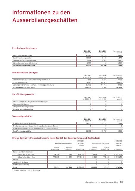 MeineSchweiz. - Bank Coop