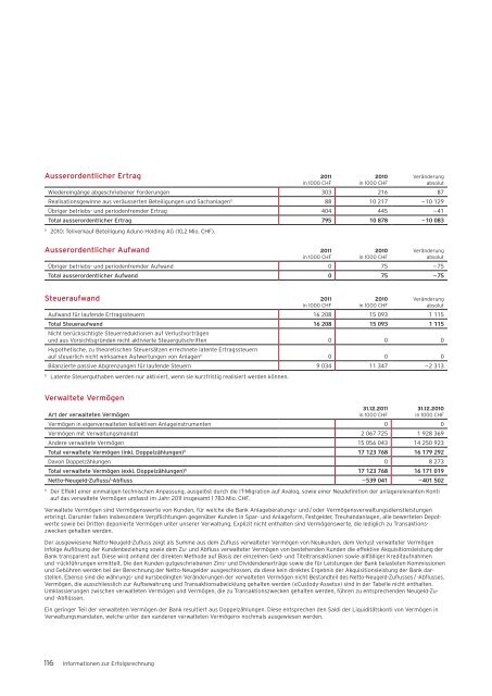 MeineSchweiz. - Bank Coop