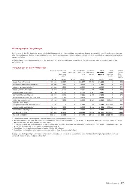 MeineSchweiz. - Bank Coop