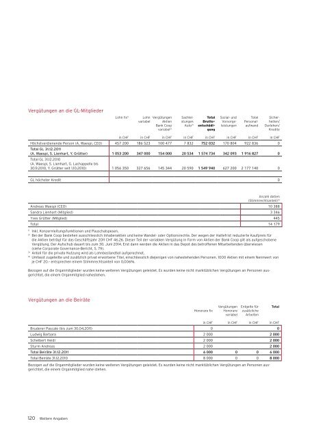 MeineSchweiz. - Bank Coop