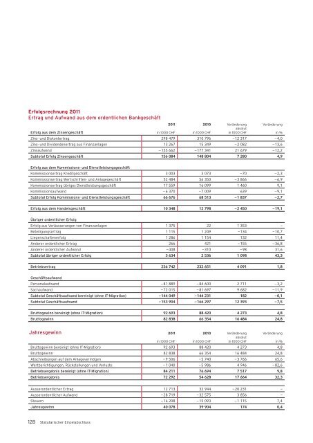 MeineSchweiz. - Bank Coop