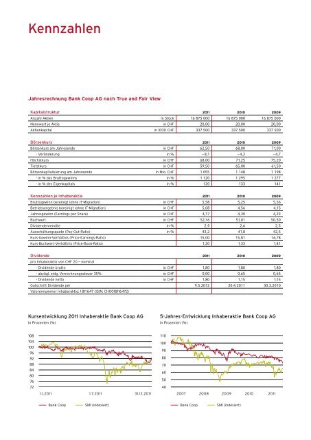 MeineSchweiz. - Bank Coop