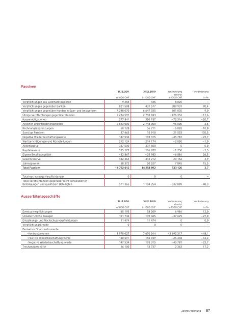 MeineSchweiz. - Bank Coop