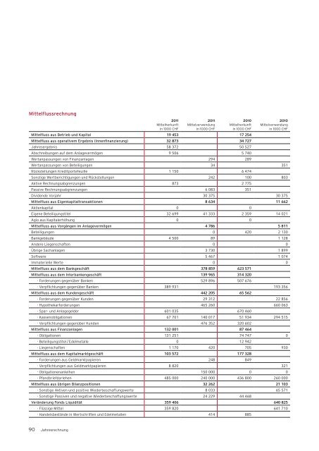 MeineSchweiz. - Bank Coop