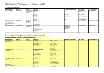 Vertreter in Arbeitsgruppen - kolas