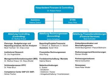 Organigramm VPFC - Finanzen und Controlling