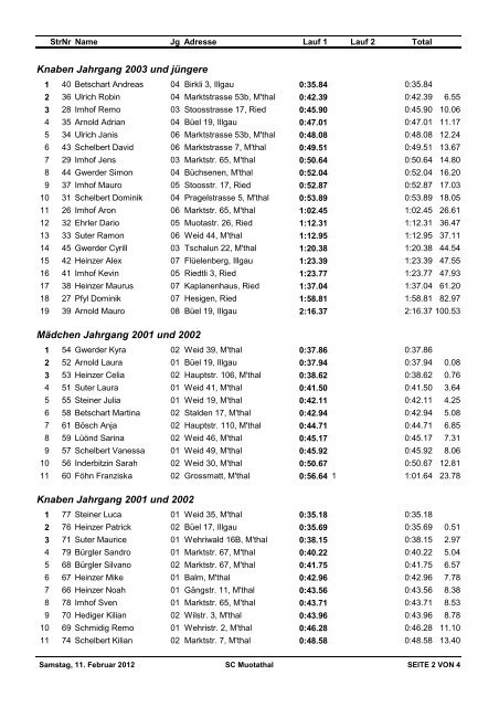 Rangliste Kinderskirennen 2012 - Skiclub Muotathal