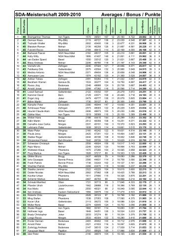 SDA-Meisterschaft 2009-2010 Averages / Bonus / Punkte