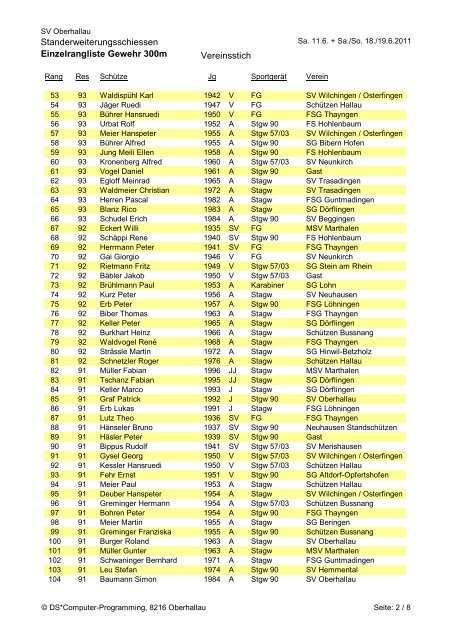 Standerweiterungsschiessen Einzelrangliste ... - Schützen Hallau