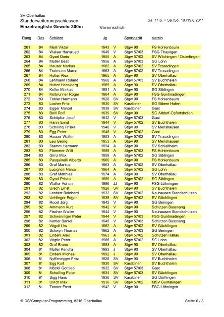 Standerweiterungsschiessen Einzelrangliste ... - Schützen Hallau