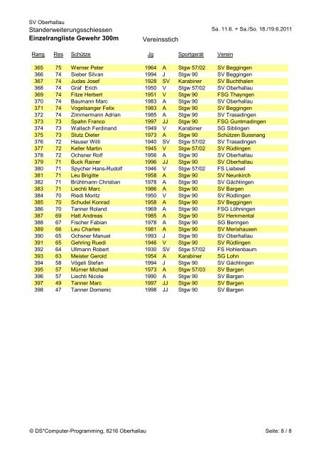 Standerweiterungsschiessen Einzelrangliste ... - Schützen Hallau