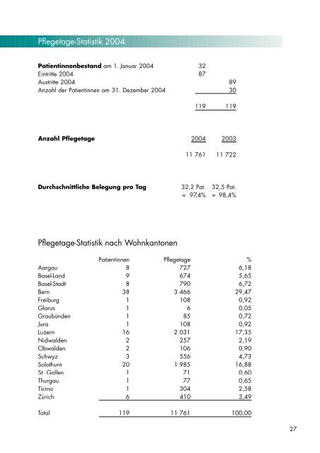 Jahresbericht 2004 - Klinik Wysshölzli