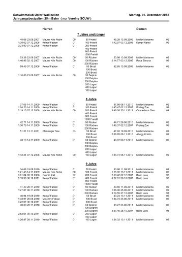 SCUW Jahrgangsbestzeiten 25m Becken - Schwimmclub Uster