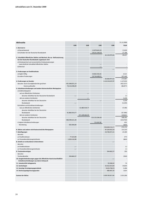 Geschäftsbericht 2009 - Sparkasse Gießen