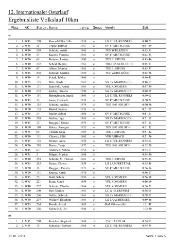 Ergebnisliste Volkslauf 10km - TuS Ahbach