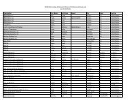 2012 Web Coating Handling Conference Preliminary ... - Aimcal