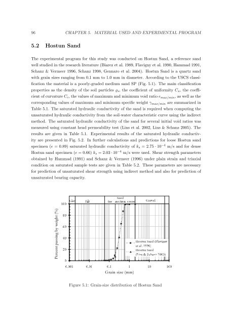 Hydro-Mechanical Properties of an Unsaturated Frictional Material
