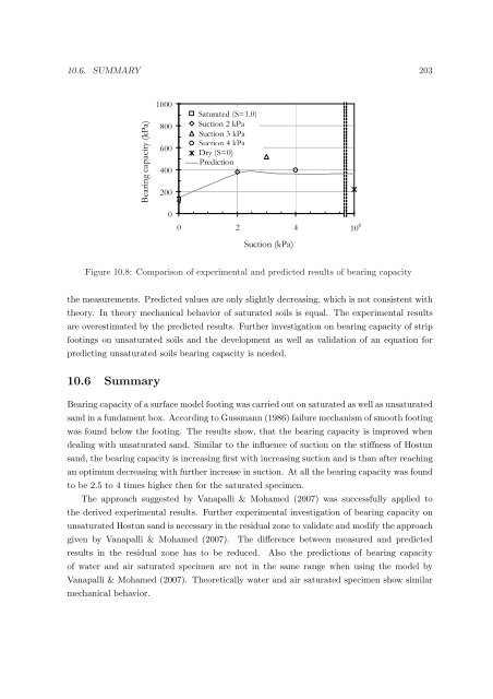 Hydro-Mechanical Properties of an Unsaturated Frictional Material