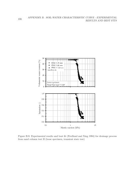 Hydro-Mechanical Properties of an Unsaturated Frictional Material