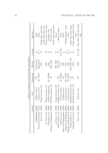 Hydro-Mechanical Properties of an Unsaturated Frictional Material