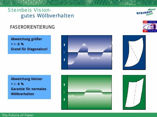 Umweltorientierte Beschaffung & neues Vergaberecht – ein ...