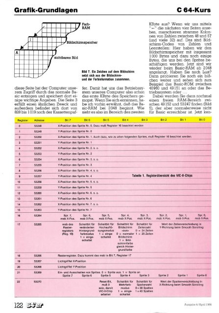 64er_1984-04.pdf