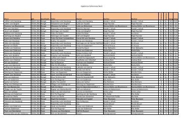 Ergebisse (PDF) - IPZV Nord e.V.